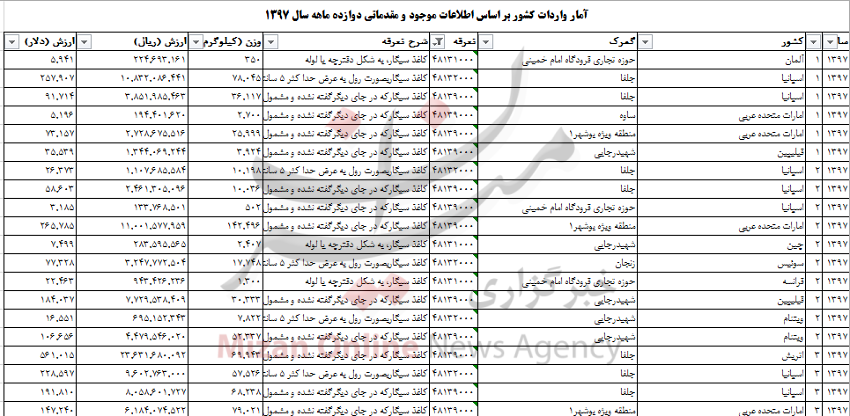واردات 18 میلیون دلاری کاغذ سیگار واردات 18 میلیون دلاری کاغذ سیگار
